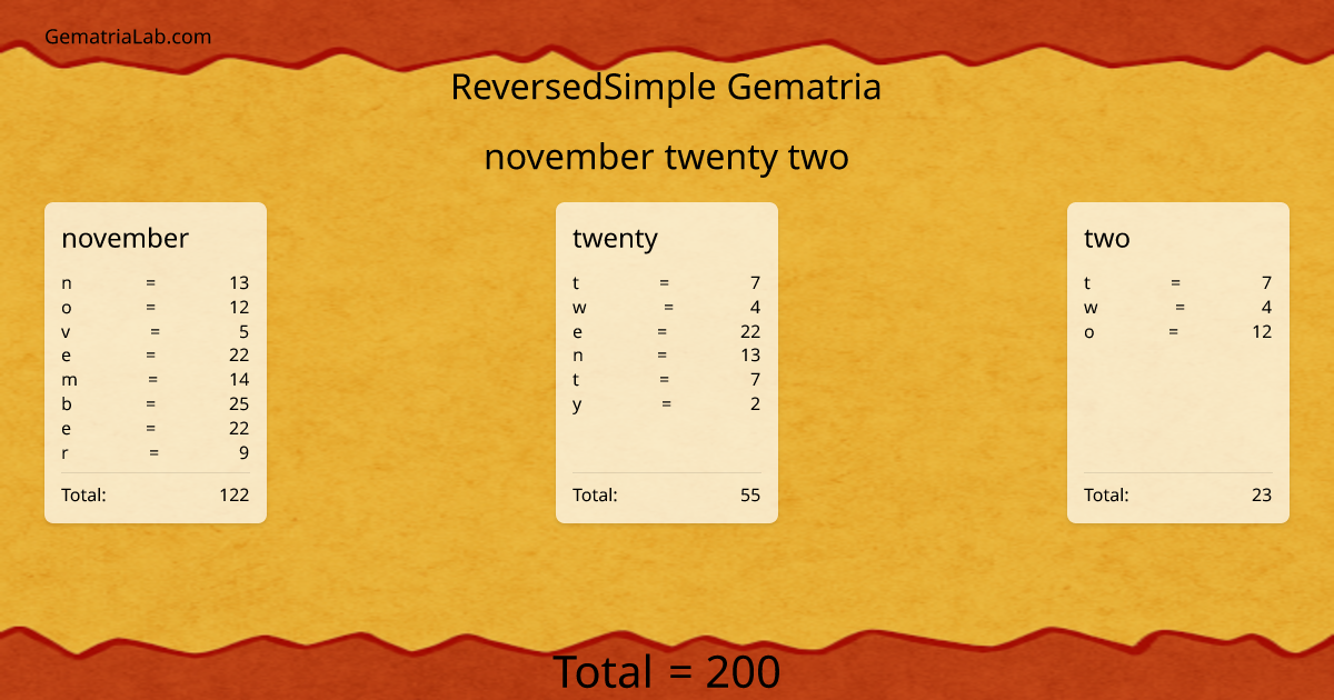 november twenty two in reversedSimple Gematria